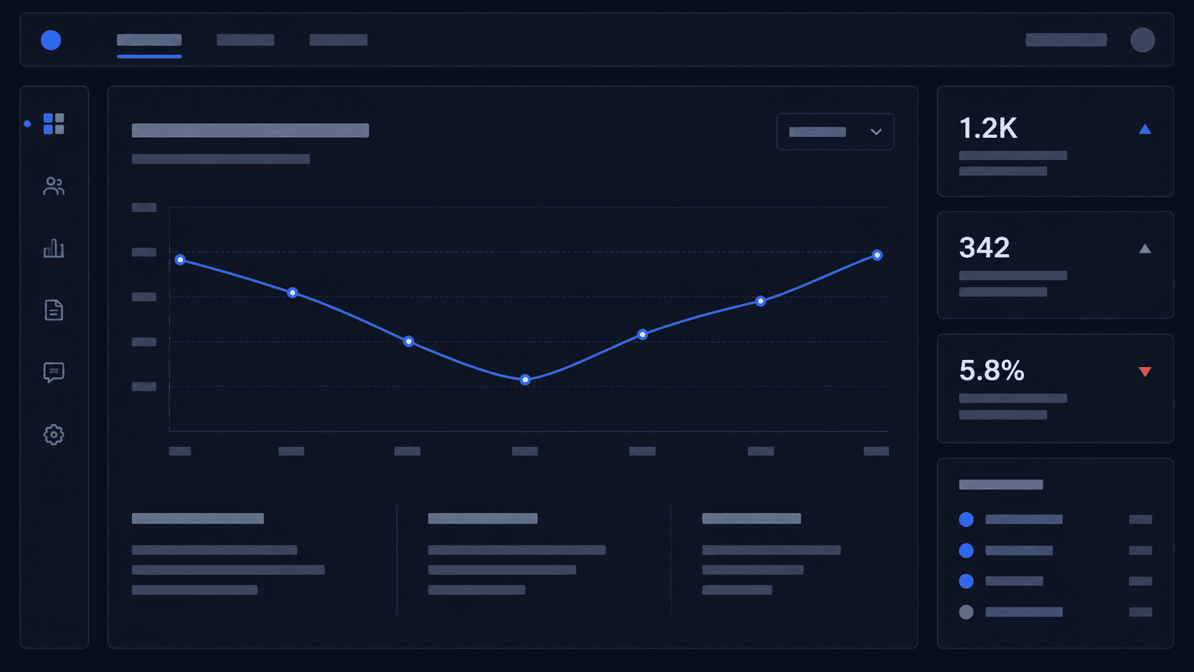 An interface concept for the intelligence layer: a comprehension curve dipping and recovering across a term, with supporting summary figures. Labels are shown abstracted.